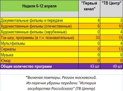 Какие программы покажут с субтитрами. Анализ Глухих.нет