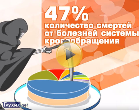 Как глухим защитить своё сердце? Как глухим защитить своё сердце?