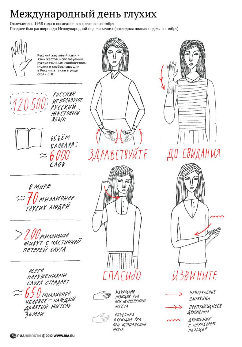 РИА Новости, Инфографика. Ксения Туренко/Алексей Тиматков