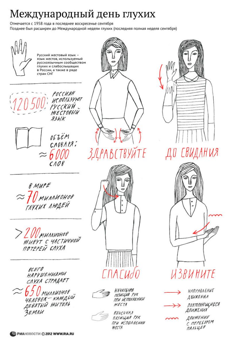 РИА Новости, Инфографика. Ксения Туренко/Алексей Тиматков РИА Новости, Инфографика. Ксения Туренко/Алексей Тиматков